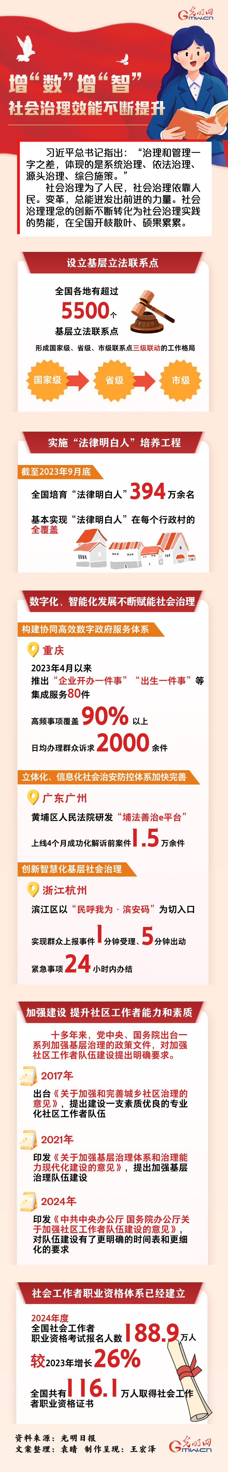 数读深改丨增“数”增“智” 社会治理效能不断提升